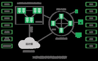 一站式IT解決方案 森華易騰——互聯網數據發布綜合服務提供商