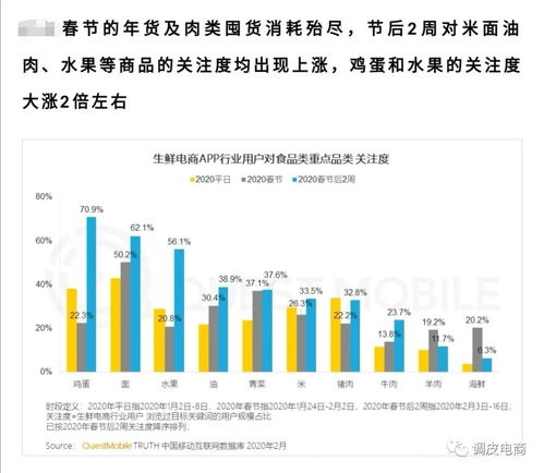 疫情之下電商互聯(lián)網(wǎng)數(shù)據(jù)大盤點(diǎn) 冰與火之歌